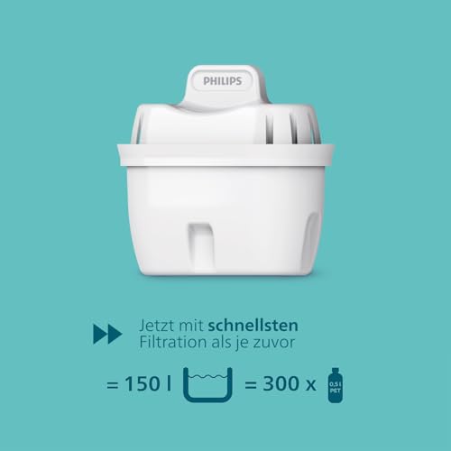 Water Filter jug + 4 Replacement Filter cartridges Softening + Up to 50% Reduction in Water Hardness