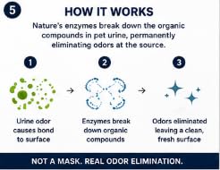 Pet Urine Odor Eliminator Spray (128 Fl Oz)