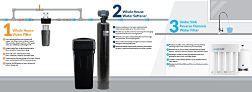 Whole House Water Filtration Bundle w
