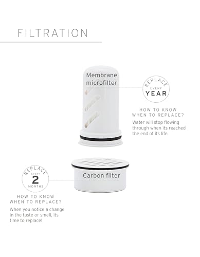 Home Water Pitcher Replacement Pack