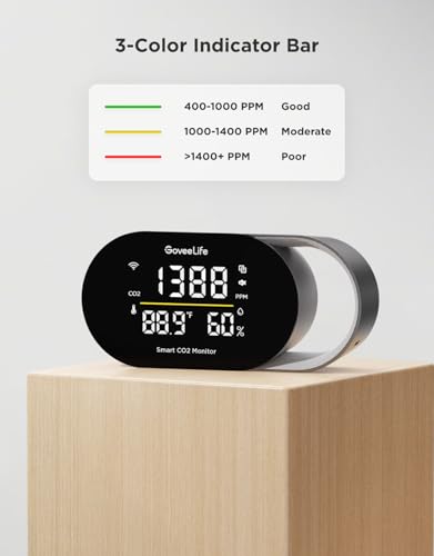 Smart Air Quality Monitor CO2 Detector H5140