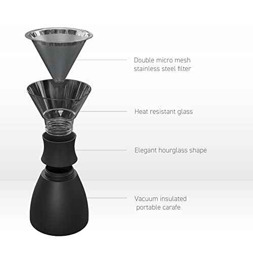 Insulated Pour Over Coffee Maker