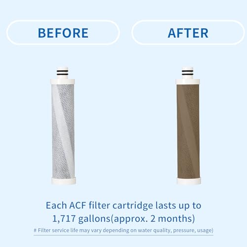VITAMAX ACF Shower Filter Replacement Cartridge 3 PCS