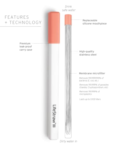 Sip Reusable Stainless Steel Water Filter Drinking Straw with Carry Case
