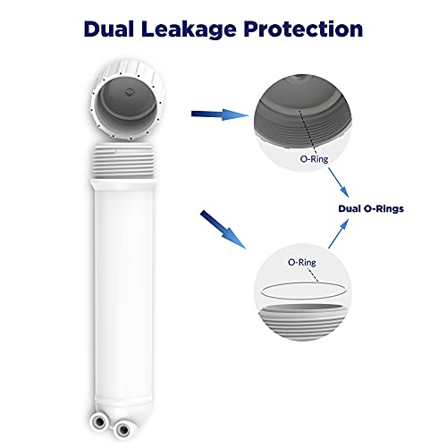 75 GPD RO Membrane and 1812 Housing Kit