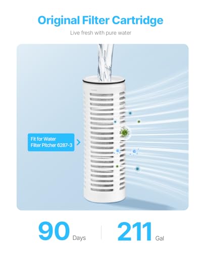 Pitcher Water Filter Replacements