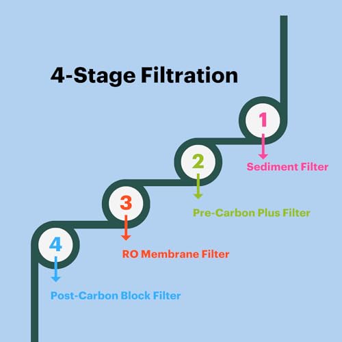 RF 20 Water Filter Replacement for Circle