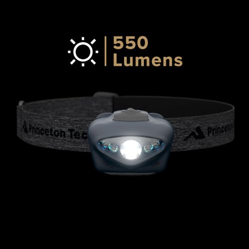 Vizz LED Headlamp