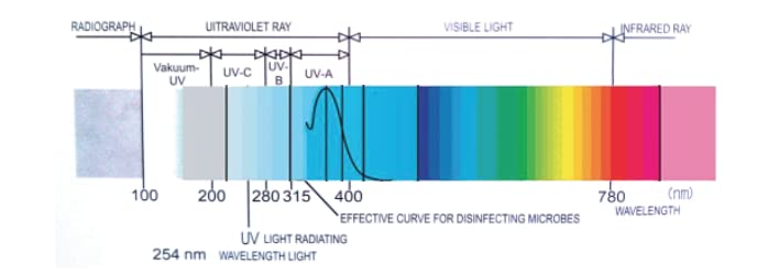 UV-1