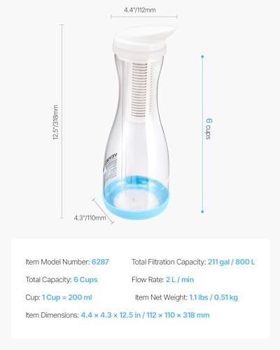 Water Filter Pitcher
