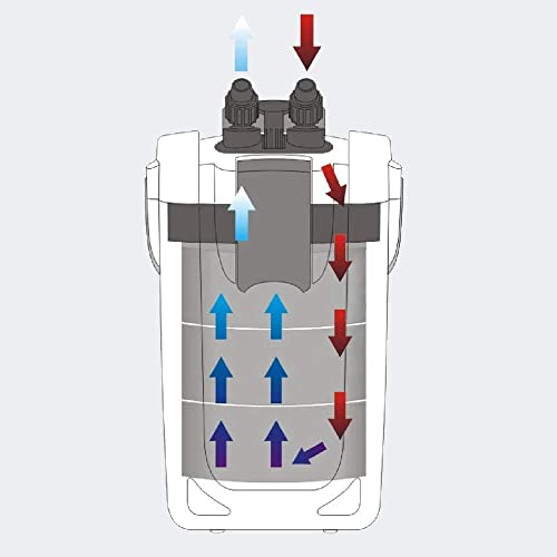 HW-304B 5-Stage External Canister Filter with 9W UV Sterilizer, 525 GPH