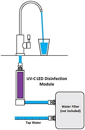 Envig LED UV Ultraviolet UVC Water Purifier Sterilizer for Under Sink Water Filter Systems Reverse Osmosis RO System, 0.66GPM (800 GPD), Reduce up to 99.99% of Bacteria, Stainless Steel, Mercury Free