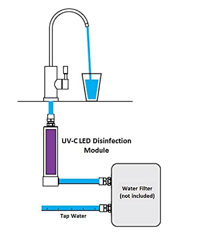 LED UV Ultraviolet UVC Water Purifier Sterilizer for Under Sink Water Filter Systems Reverse Osmosis RO System