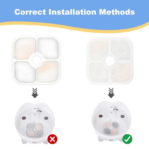 Cat Water Fountain Filter Replacement for PIXI Pet Water Fountain