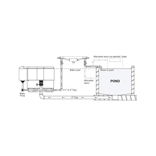 EVO 30 Watt UV Clarifier