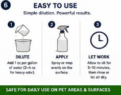Pet Urine Odor Eliminator Spray (128 Fl Oz)