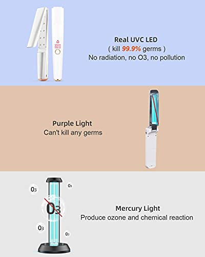 UV Light Sanitizer Wand