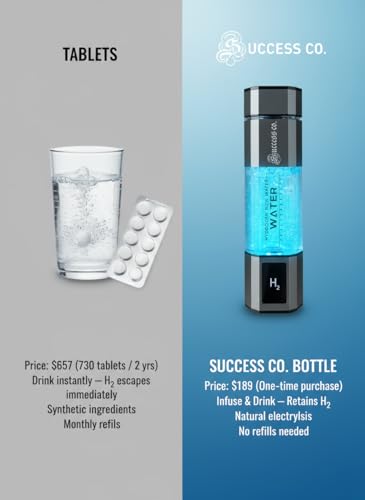Success Co Hydrogen Water Bottle in Metallic Grey