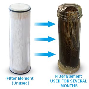 Replacement filter cartridge for Shower Filter SS