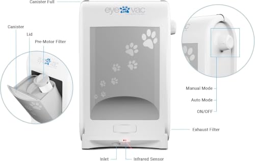 EyeVac Pet & Squeegee Broom Bundle