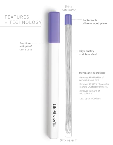 Sip Reusable Stainless Steel Water Filter Drinking Straw with Carry Case