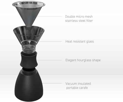Insulated Pour Over Coffee Maker