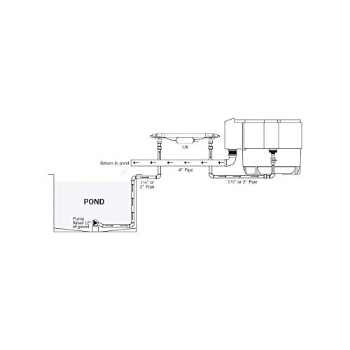 EVO 30 Watt UV Clarifier