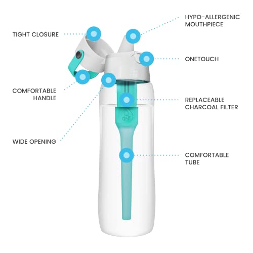 Filtered Water Bottle with Straw 24 oz