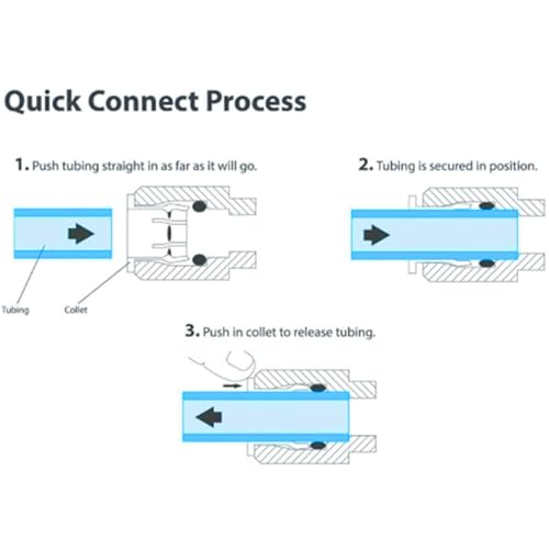 1 4 inch OD Tubing&Hose&Pipe Use Inline Shut Off Ball Valve Plastic Quick Connect Fittings for Water Purifier RODI System (10 Count)