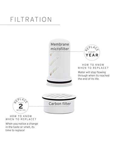 Home BPA Free Water Filter Dispenser