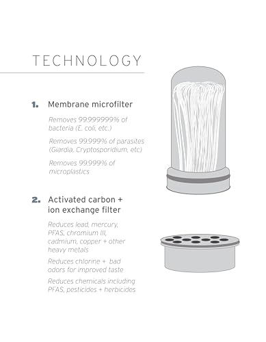 Home Replacement Membrane Microfilter Filter for Everyday Protection Against Bacteria