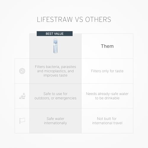 Go Series Water Bottle (2 Count)
