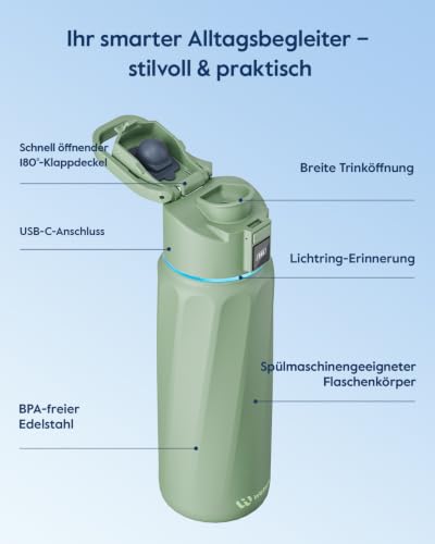 BOOST Smart Water Bottle Tracker with Reminder to Drink Water
