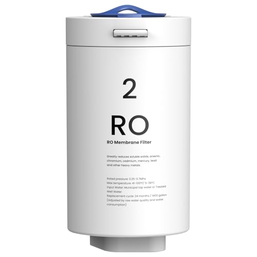 RO Filter Replacement for GFU03 Reverse Osmosis System