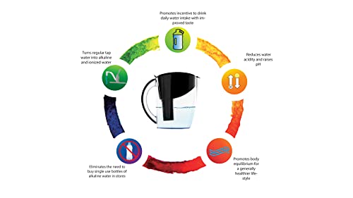 Alkaline Water Filter Pitcher