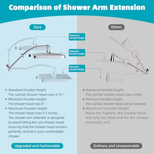Rain Shower Head