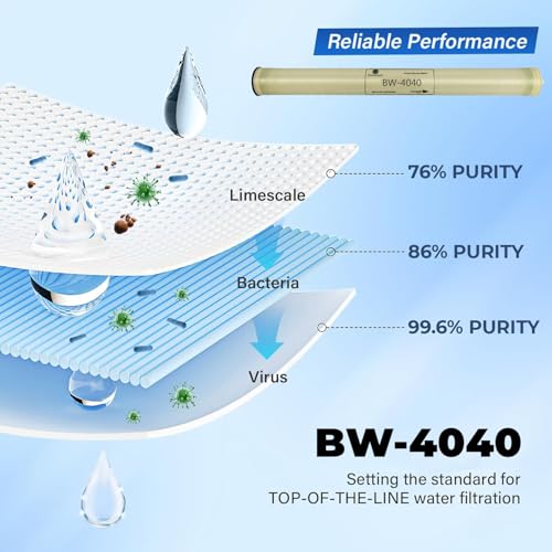BW 4040 Reverse Osmosis Brackish Water Membrane