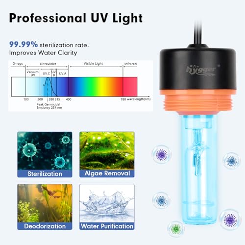 Aquarium U V Light with Timer