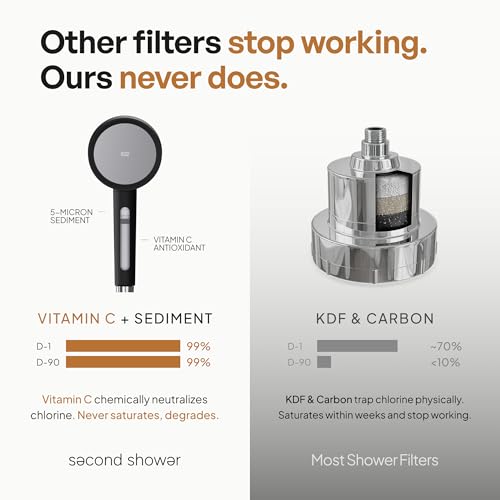SecondShower Filtered Shower Head with Handheld for Hard Water