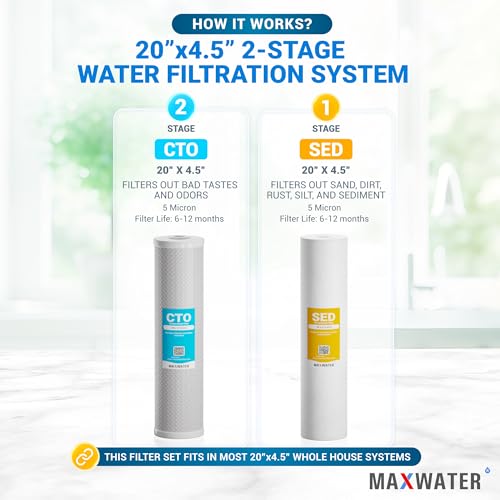 20" Dual Clear & Blue Whole House Water Filter 1" w