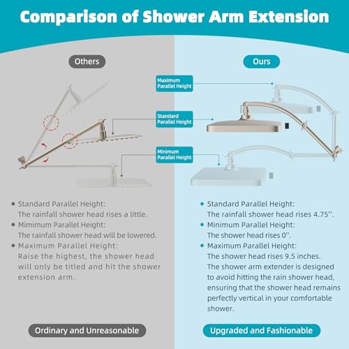 Rain Shower Head
