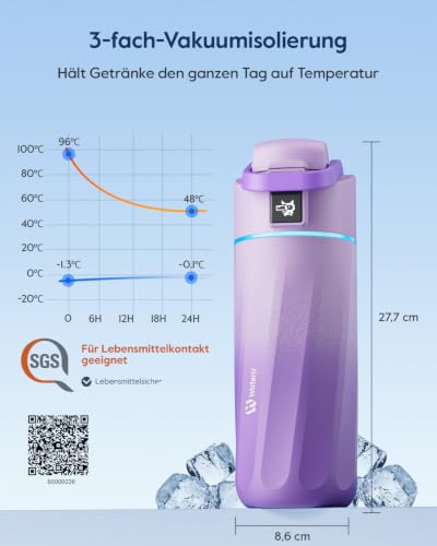 BOOST Kids Smart Water Bottle with Reminder & Tracker