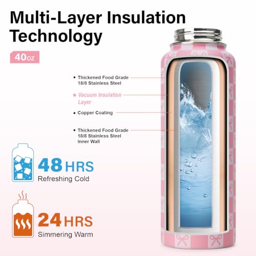 Water Bottle Gift