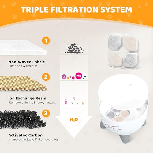 20 Pack Pet Fountain Filters for Catit PIXI Cat Drinking Fountain (20 Count)