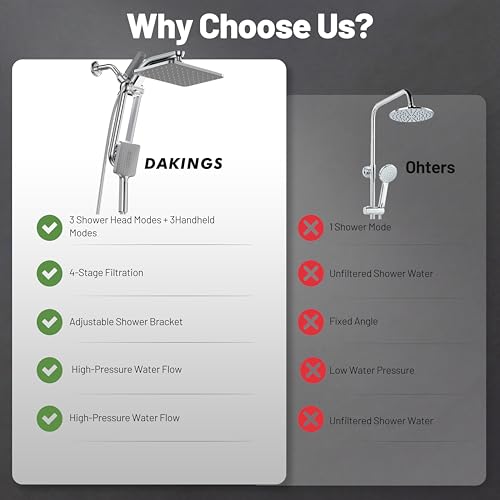 Dual Filtered Rainfall Handheld Showerhead Spray Combo with 7 Modes