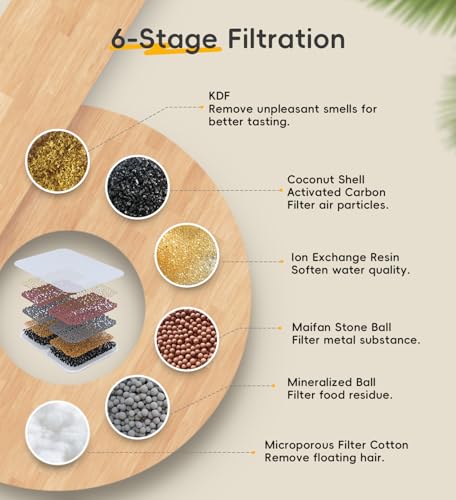 5 Pack Filters Replacement Filter for FS40