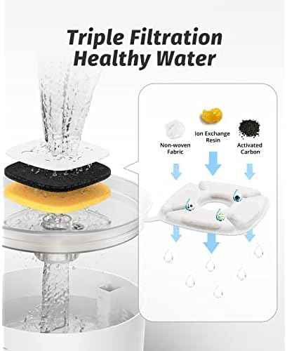 Loomla Cat Water Fountain, 85oz/2.5L Pet Water Fountain Indoor, Automatic Dog Water Dispenser with Switchable LED Lights, 2 Replacement Filters for Cats, Dogs, Pets (Navy Blue), VC1471