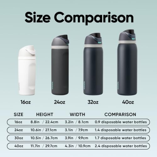 FreeSip Stainless Steel Water Bottle 32 oz Foggy Tide