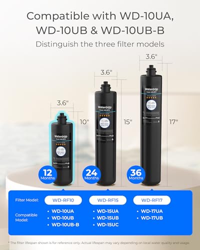 RF10 Water Filter Replacement for Waterdrop 10UA