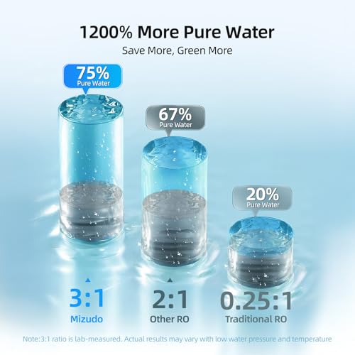 800GPD Tankless Reverse Osmosis Water Filter (331.2 Ounce)